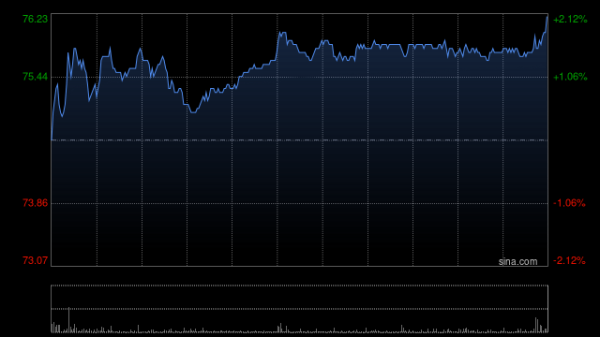 股合网 大摩：美的集团将更专注于低端市场 以保护内地24-25%的市场份额