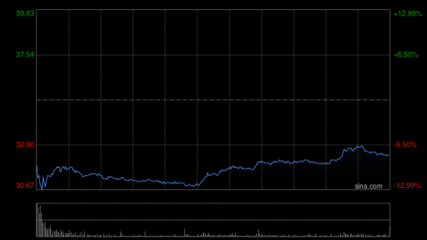 中岩投资 野村：上调华虹半导体目标价至35.4港元 重申“中性”评级