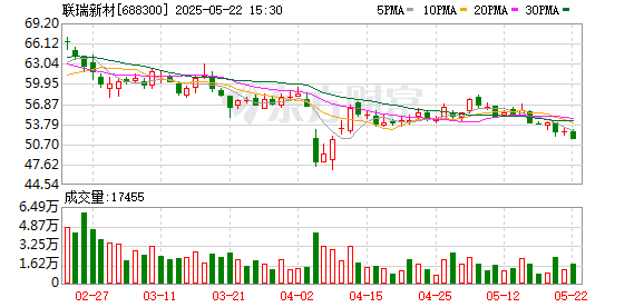 优益配资 联瑞新材拟发不超7.2亿元可转债 2019上市募5.86亿元