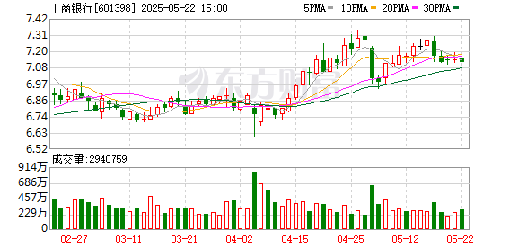 好多牛 工行成功发行全球多币种“碳中和”主题境外绿色债券