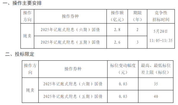 第一资本 财政部：决定开展国债做市支持操作