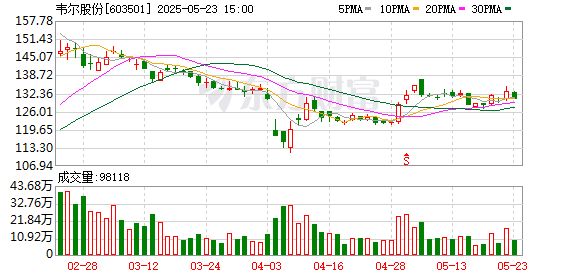 股民钱包 1500亿市值巨头，又有大动作