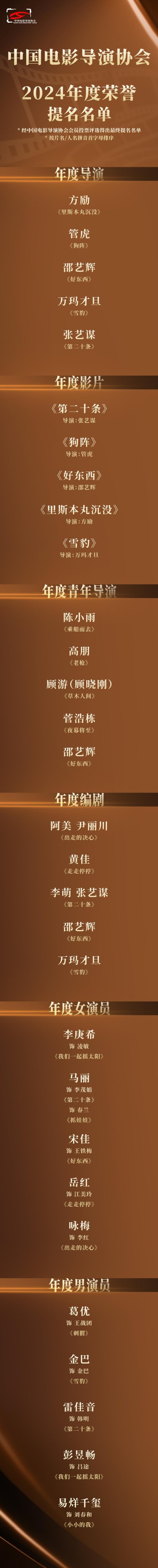 中盛投资 导演协会“2024年度荣誉”提名名单揭晓，张艺谋管虎邵艺辉等竞争年度导演