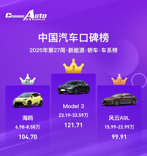 深富优配 2025年第27周中国汽车口碑榜：绿色先锋的崛起