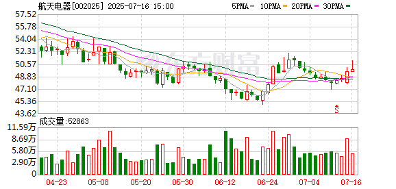 金风资本 航天电器：持续开展低空经济市场调研和布局