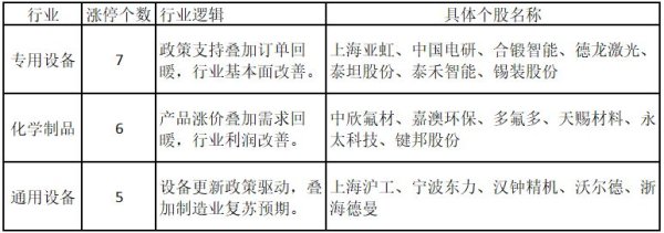 惠红网 这个板块获“国家队”重点加仓，相关个股频涨停——道达涨停复盘