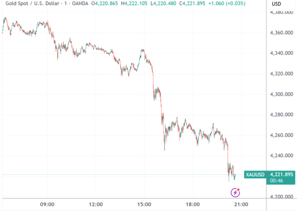 明珠国际 黄金、白银又现震荡 “东南亚小腾讯”剑指万亿市值 | 今夜看点
